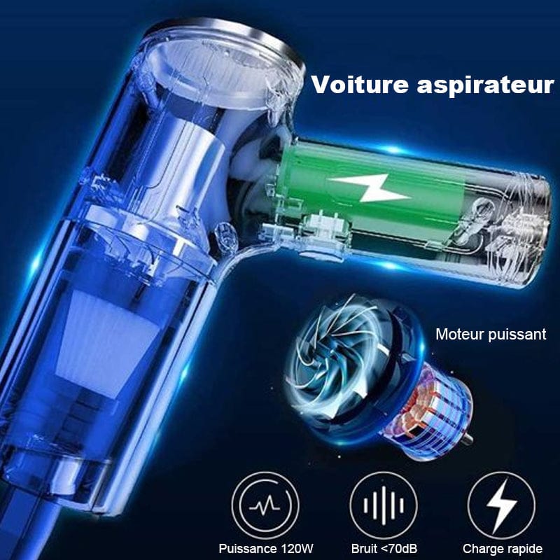 Mini Aspirateur Voiture USB 3-en-1 – Aspire & Souffle | Wizzi - My Store